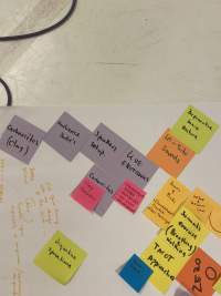 Detail of an arrangement of colourful sticky notes, stuck to a large white sheet of paper that is laid on the floor. On the left, there are some handwritten notes in orange. The legible sticky notes read: 