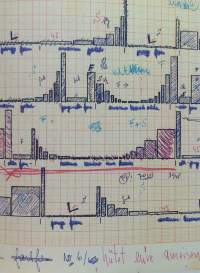 Kurt Kren, fragment of a score as reproduced in Kren's self-published *No Film* book. Courtesy of San Francisco Cinematheque, California.