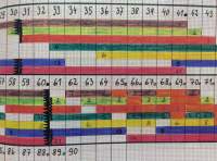 Kurt Kren, editing score for *31/75 Asyl* as reproduced in Kren's self-published *No Film* book. Courtesy of San Francisco Cinematheque, California.