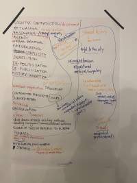 A white sheet of paper with notes, handwritten in different colours, has been stuck to the wall with two thin strips of black tape.