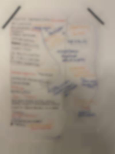 A white sheet of paper with notes, handwritten in different colours, has been stuck to the wall with two thin strips of black tape.