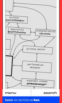 Close-up of diagram, where the words 
