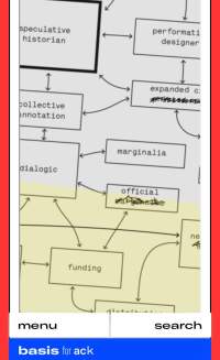 Close-up of diagram, where the words 