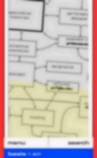 Close-up of diagram, where the words 